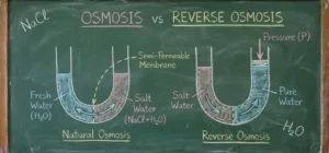 Keajaiban Membran: Mengupas Tuntas Sistem Reverse Osmosis