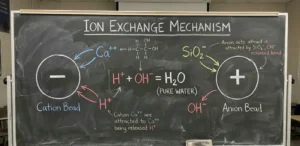 Fungsi Resin Kation dan Anion dalam Sistem Water Treatment