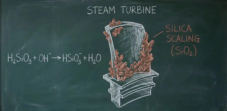 Musuh Boiler Tekanan Tinggi: Bahaya Silica Lolos (Silica Slip)