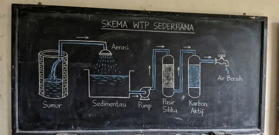 01.Desain WTP Sederhana: Mengalirkan Berkah ke Rumah Desain WTP Sederhana: Mengalirkan Berkah ke Rumah