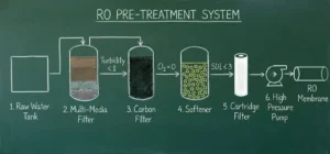 Benteng Pertahanan Pertama: Pentingnya Pre-Treatment RO