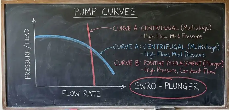 Nadi Kehidupan RO: Memilih High Pressure Pump yang Tangguh