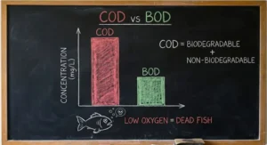 Jangan Biarkan Sungai Menangis: Memahami Arti COD dan BOD