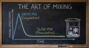 Air Limbah Masih Keruh? Mungkin Jar Test Anda Salah