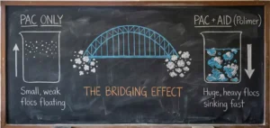 Limbah Bandel Susah Mengendap? Coba Trik "Coagulant Aid" Ini