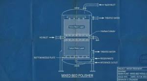 Fungsi Resin Kation dan Anion dalam Sistem Water Treatment
