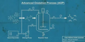 Jangan Biarkan Sungai Menangis: Memahami Arti COD dan BOD