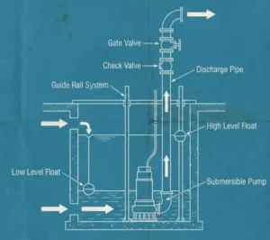 Pompa Sering Masuk Angin? Masalah Mekanikal di WWTP