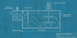 Seni Mencampur Kimia: Memahami Rapid Mixing dan Slow Mixing
