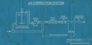pH Adalah Kunci: Mengapa Jar Test Sering Gagal?