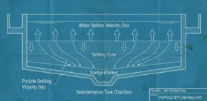 Membaca Tanda Alam: Mengamati Bentuk dan Kecepatan Endap Flok
