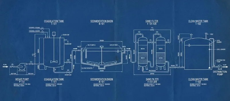 Water Treatment Plant adalah suatu sistem untuk mengolah air kotor menjadi air bersih kembali