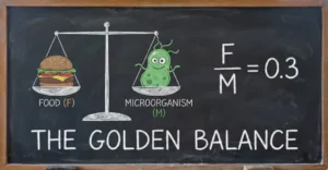 Memberi Makan yang Halal & Thoyyib: Rasio F/M (Food to Microorganism)