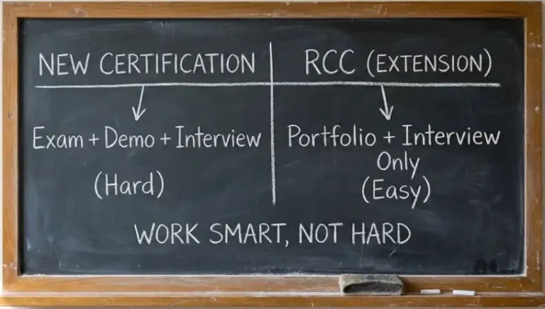 Cara Perpanjangan Sertifikat BNSP (RCC) PPPA & POPAL yang Sudah Expired