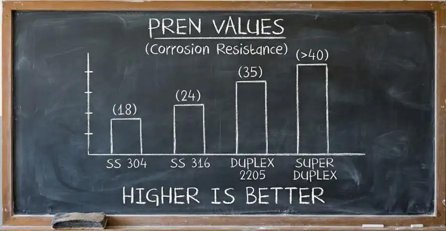 Melawan Ganasnya Karat Laut: Kenapa Stainless Biasa Tidak Cukup?