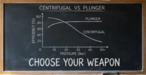 Memilih Pompa RO (Reverse Osmosis): Vertical Multistage vs Plunger