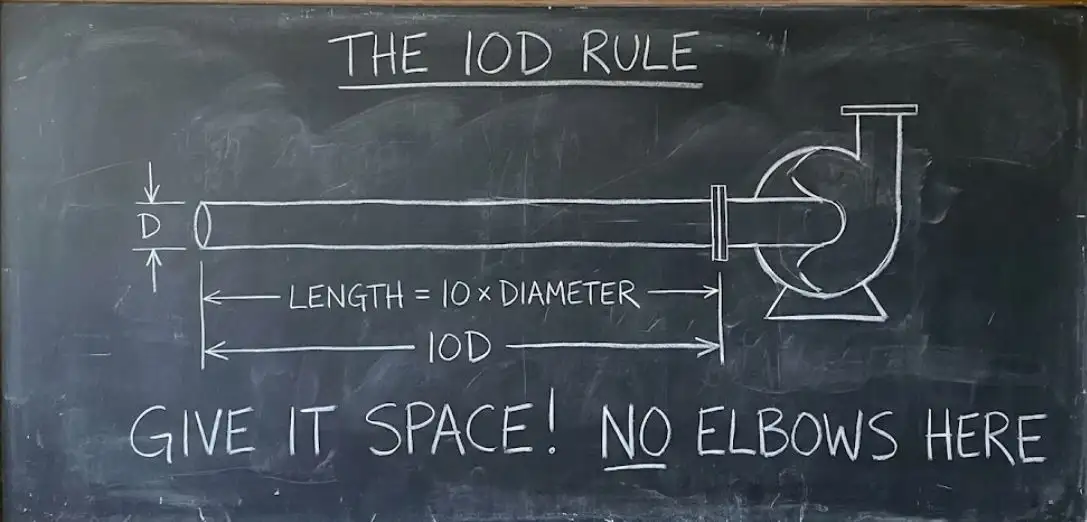 01.Cara Desain Pipa Hisap (Suction) yang Benar untuk Menghindari NPSH Cara Desain Pipa Hisap (Suction) yang Benar untuk Menghindari NPSH