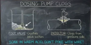 Nadi Tersumbat: Membersihkan Kerak di Selang Dosing Pump