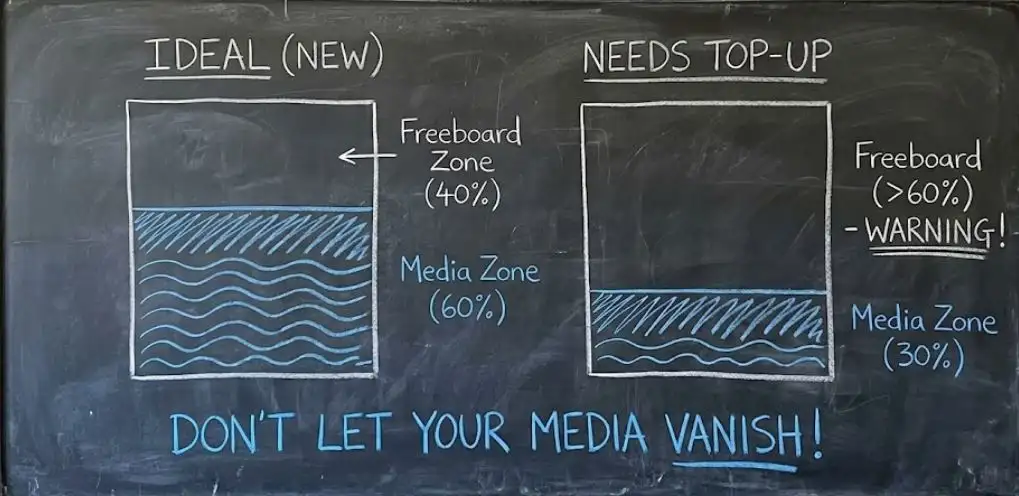 01.Intip Jeroan Tabung: Kapan Harus Top-Up Media Filter? Intip Jeroan Tabung: Kapan Harus Top-Up Media Filter?