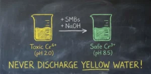 Melawan Racun Paling Jahat: Strategi Menangani Chrome Hexavalent (Cr6+)