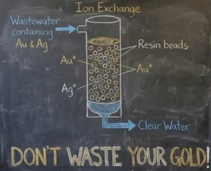 Harta yang Terbuang: Recovery Logam Mahal dengan Ion Exchange