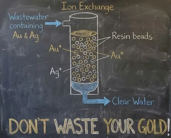 Harta yang Terbuang: Recovery Logam Mahal dengan Ion Exchange