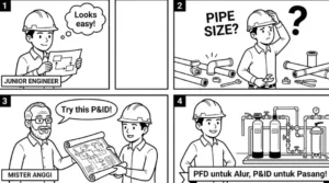 Peta Harta Karun Engineer: Bedanya PFD dan P&ID