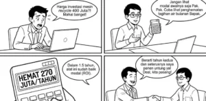 Hitung-Hitungan Cuan: Kapan Balik Modal (ROI) Sistem Recycle?