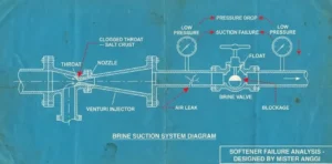 Masalah Umum Softener: Kenapa Air Masih Terasa Kesat?