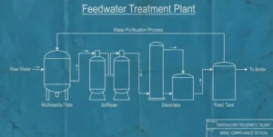 Jantung Sehat, Mesin Kuat: Standar Air Umpan (Feed Water)