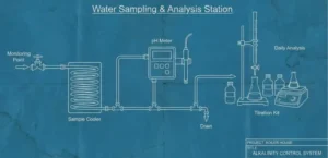 Misteri pH Drop: Kenapa Air Boiler Tiba-Tiba Asam?
