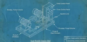 Senjata Kimia: Memilih Biocide Oxidizing vs Non-Oxidizing