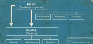 Jangan Sampai Salah Kamar: Bedanya POPAL dan PPPA