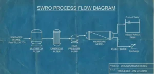 Lautan Luas Adalah Rahmat: Konsep Dasar Mengubah Air Asin Jadi Tawar