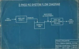Cara Menghilangkan Kandungan Boron pada Air Hasil Desalinasi SWRO