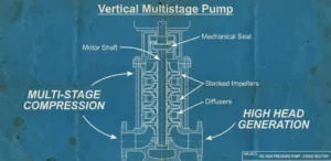 Memilih Pompa RO (Reverse Osmosis): Vertical Multistage vs Plunger