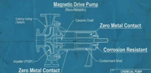 Panduan Memilih Material Pompa Tahan Korosi untuk Air Asam & Basa