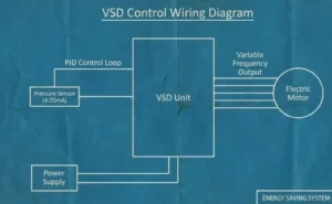 Manfaat Inverter VSD pada Pompa Air untuk Efisiensi Energi Listrik