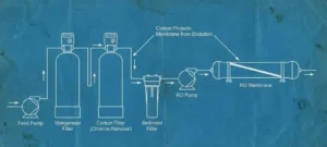 Bahaya Klorin (Kaporit) Bagi Membran RO dan Cara Menghilangkannya