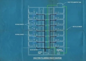 Sistem Daur Ulang Air Limbah Domestik pada Gedung Bertingkat (High Rise)
