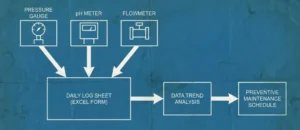 Mencatat Amal Mesin: Mengapa Log Sheet Harian Itu Wajib?