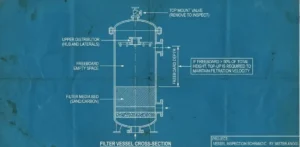 Intip Jeroan Tabung: Kapan Harus Top-Up Media Filter?