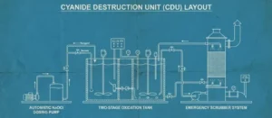 Maut di Balik Kilau Emas: Menangani Limbah Sianida (Cyanide)