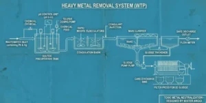 Menjaga Generasi: Bahaya Merkuri dan Timbal (Pb) Bagi Manusia