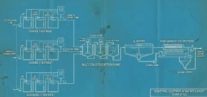Studi Kasus Pabrik Plating: Pengalaman di Dowa Thermotech